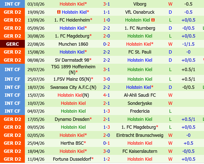 Eintracht Braunschweig vs Holstein Kiel Eintracht Braunschweig vs Holstein Kiel