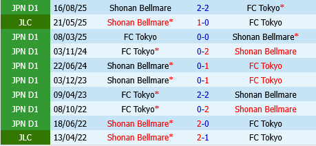 FC Tokyo vs Shonan Bellmare FC Tokyo vs Shonan Bellmare