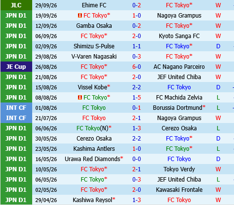 FC Tokyo vs Shonan Bellmare FC Tokyo vs Shonan Bellmare