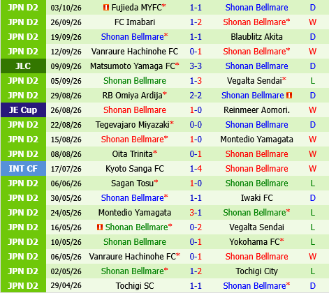 FC Tokyo vs Shonan Bellmare FC Tokyo vs Shonan Bellmare