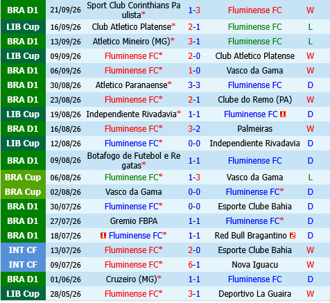 Fluminense vs Coritiba