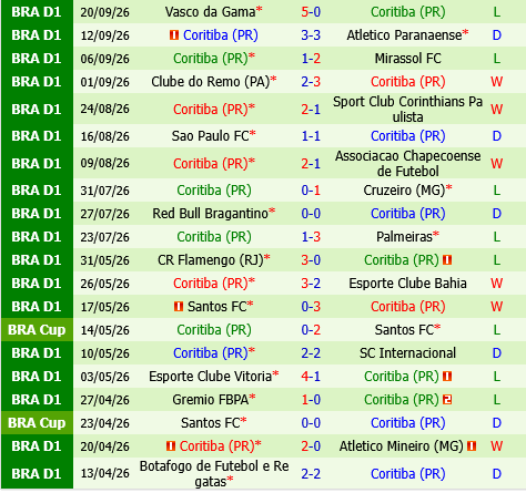 Fluminense vs Coritiba