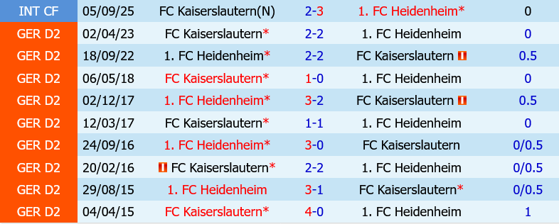 Heidenheim vs Kaiserslautern