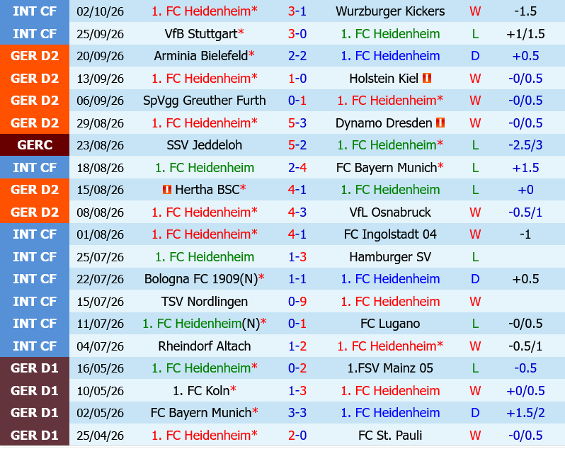 Heidenheim vs Kaiserslautern