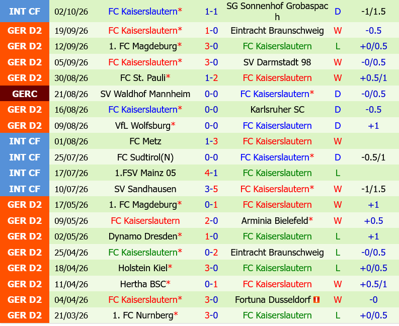 Heidenheim vs Kaiserslautern