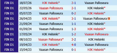 HJK Helsinki vs VPS