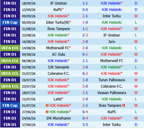 HJK Helsinki vs VPS