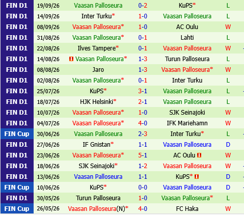 HJK Helsinki vs VPS