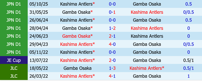 Kashima Antlers vs Gamba Osaka