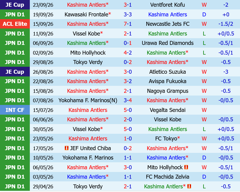 Kashima Antlers vs Gamba Osaka
