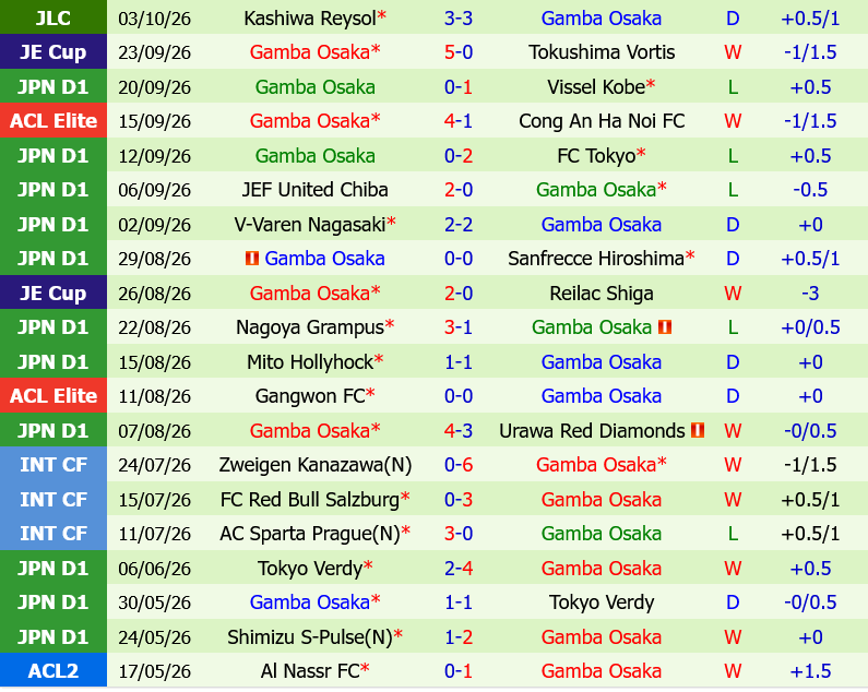 Kashima Antlers vs Gamba Osaka