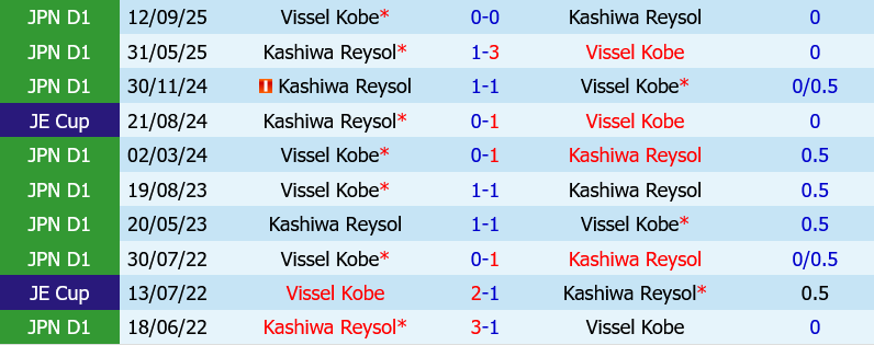Kashiwa Reysol vs Vissel Kobe