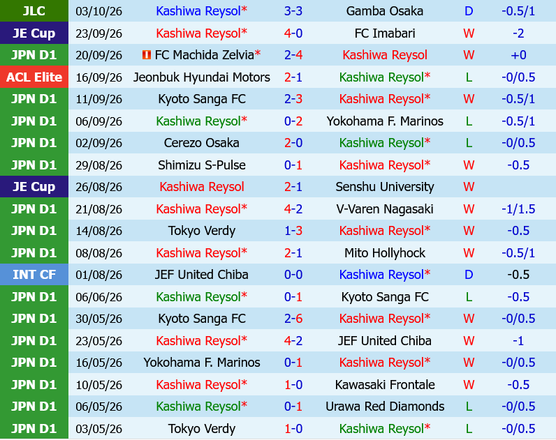 Kashiwa Reysol vs Vissel Kobe