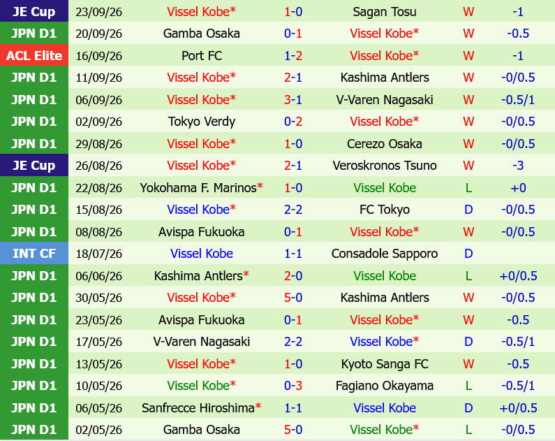 Kashiwa Reysol vs Vissel Kobe