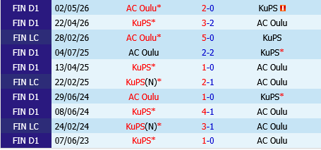 KuPS vs Oulu KuPS vs Oulu