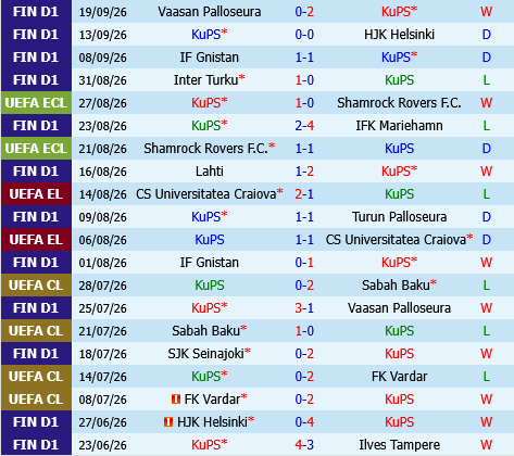 KuPS vs Oulu KuPS vs Oulu
