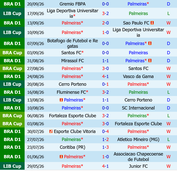 Palmeiras vs Bahia Palmeiras vs Bahia