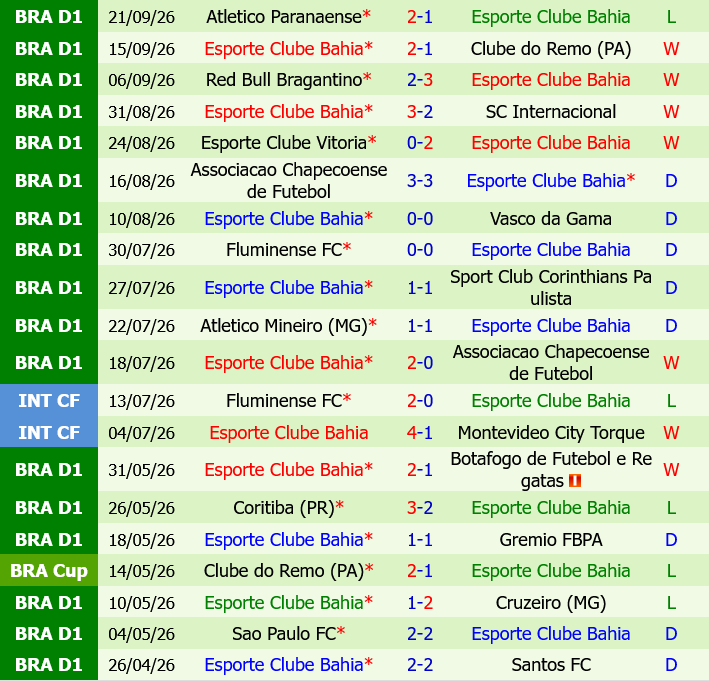 Palmeiras vs Bahia Palmeiras vs Bahia