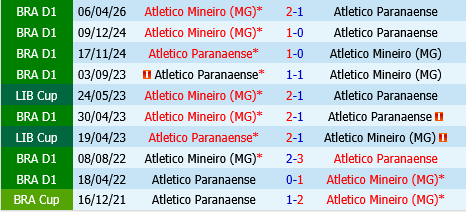 Paranaense vs Atletico Mineiro Paranaense vs Atletico Mineiro