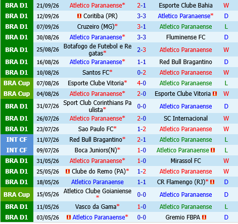 Paranaense vs Atletico Mineiro Paranaense vs Atletico Mineiro