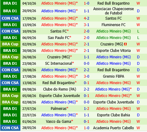 Paranaense vs Atletico Mineiro Paranaense vs Atletico Mineiro