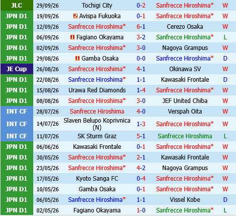 Sanfrecce Hiroshima vs Iwaki