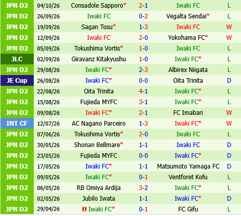 Sanfrecce Hiroshima vs Iwaki