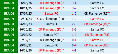 Santos vs Flamengo Santos vs Flamengo