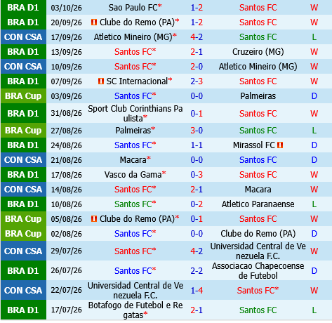 Santos vs Flamengo Santos vs Flamengo