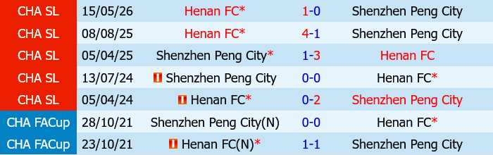 Shenzhen Peng City vs Henan FC Shenzhen Peng City vs Henan FC