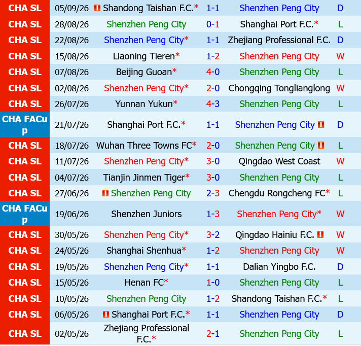 Shenzhen Peng City vs Henan FC Shenzhen Peng City vs Henan FC