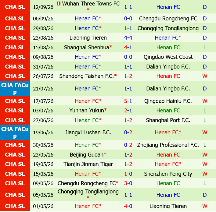 Shenzhen Peng City vs Henan FC Shenzhen Peng City vs Henan FC