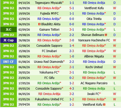 Urawa Red Diamonds vs Omiya Ardija Urawa Red Diamonds vs Omiya Ardija