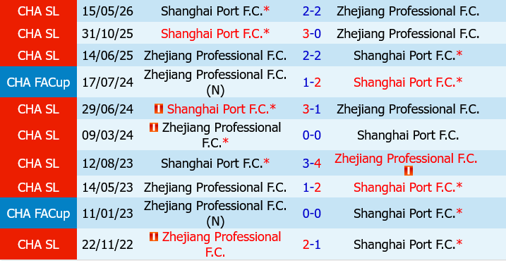 Zhejiang Professional vs Shanghai Port