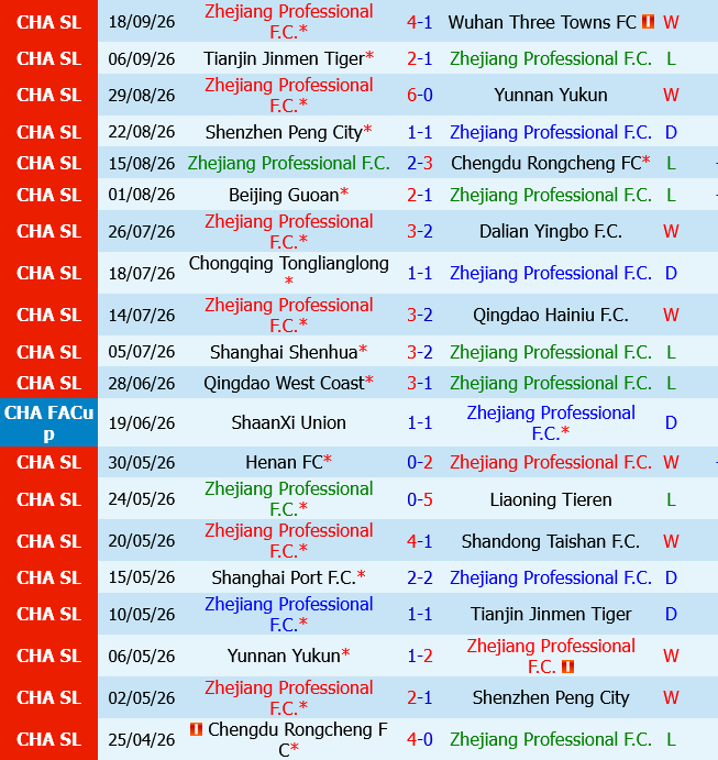 Zhejiang Professional vs Shanghai Port
