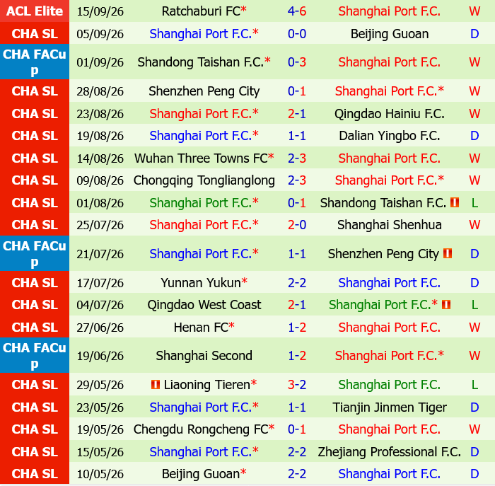 Zhejiang Professional vs Shanghai Port
