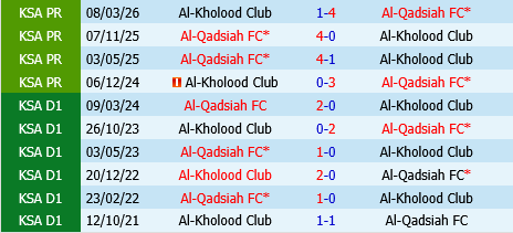 Al Kholood vs Al Qadisiya