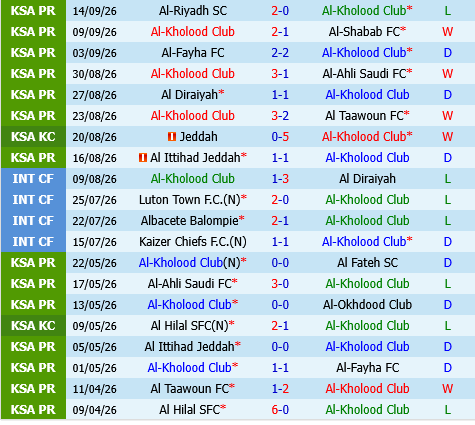 Al Kholood vs Al Qadisiya