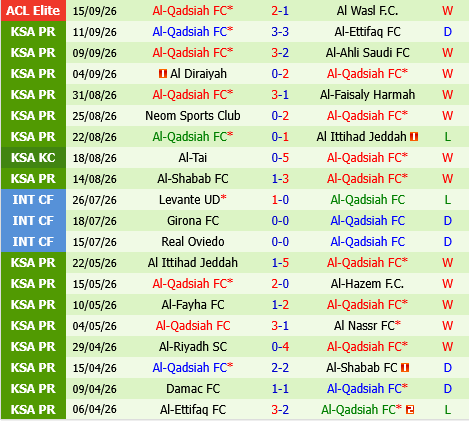 Al Kholood vs Al Qadisiya