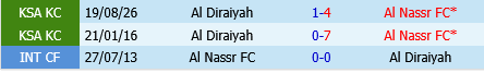 Al Nassr vs Diriyah