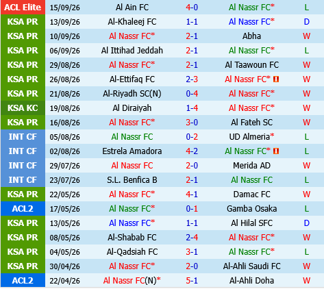 Al Nassr vs Diriyah
