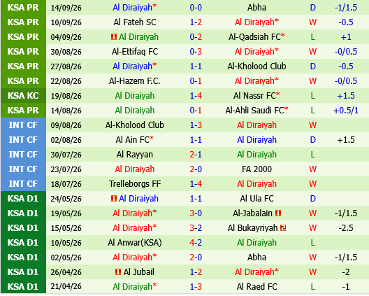 Al Nassr vs Diriyah