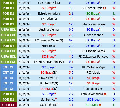 Braga vs Sporting Lisbon
