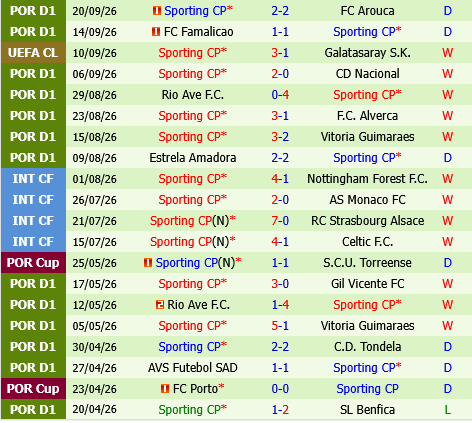 Braga vs Sporting Lisbon