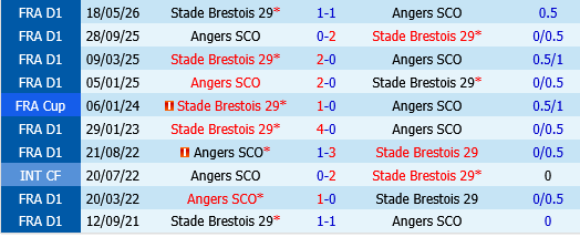Brest vs Angers