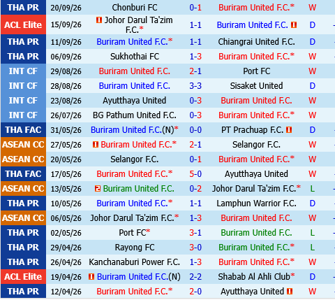Buriram vs Borneo