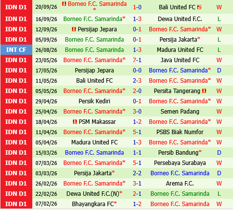 Buriram vs Borneo