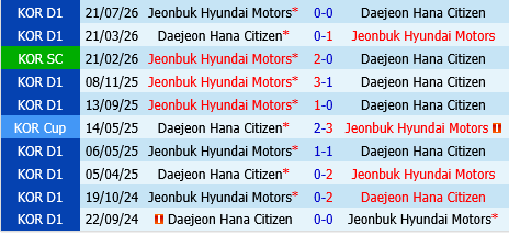 Daejeon Hana Citizen vs Jeonbuk