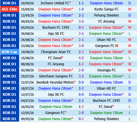 Daejeon Hana Citizen vs Jeonbuk