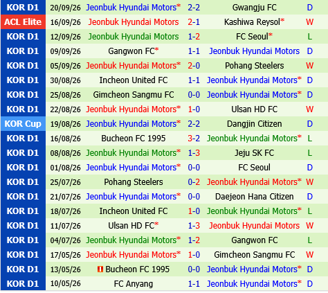 Daejeon Hana Citizen vs Jeonbuk